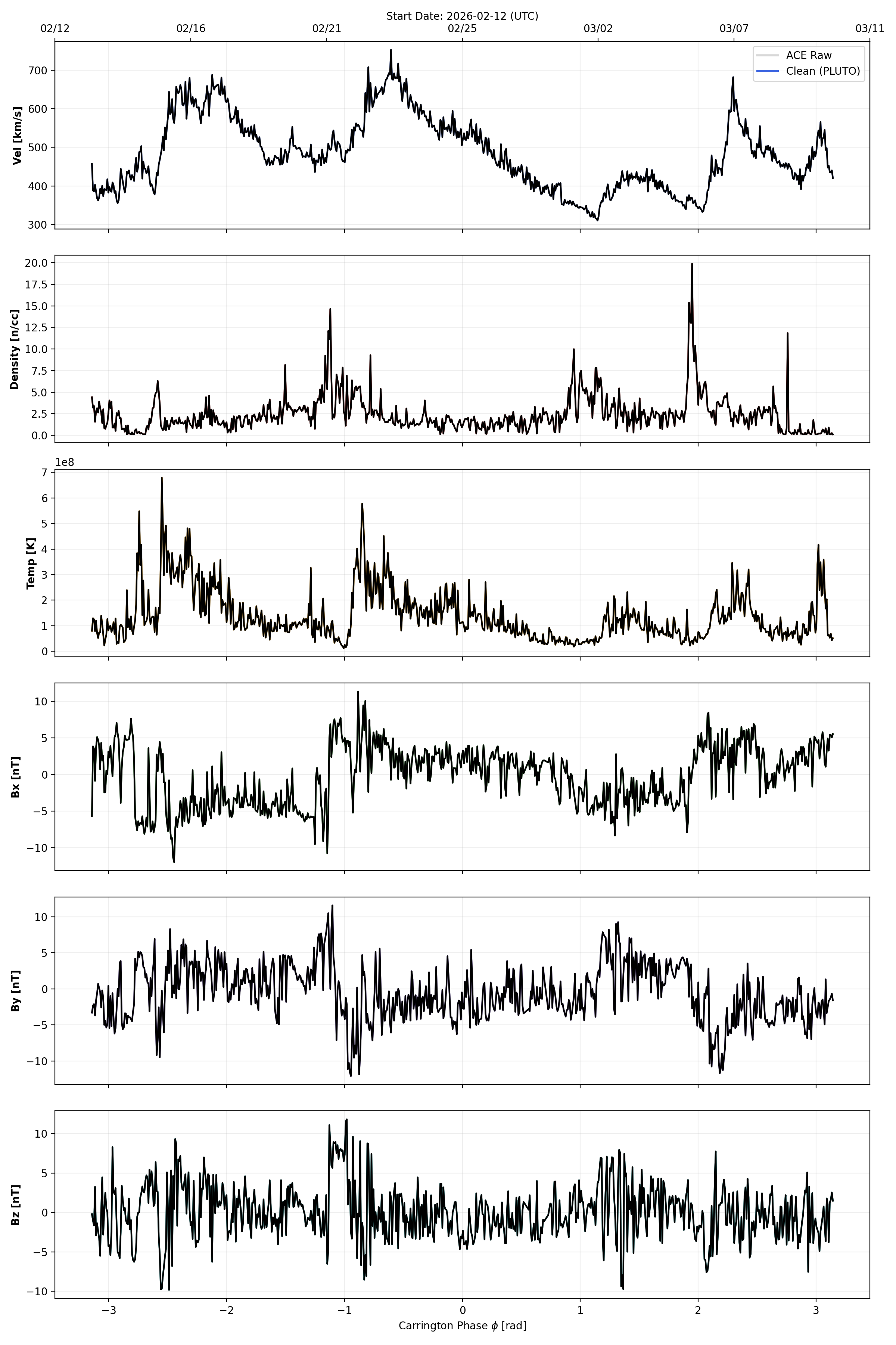 In-situ Data Preprocessing