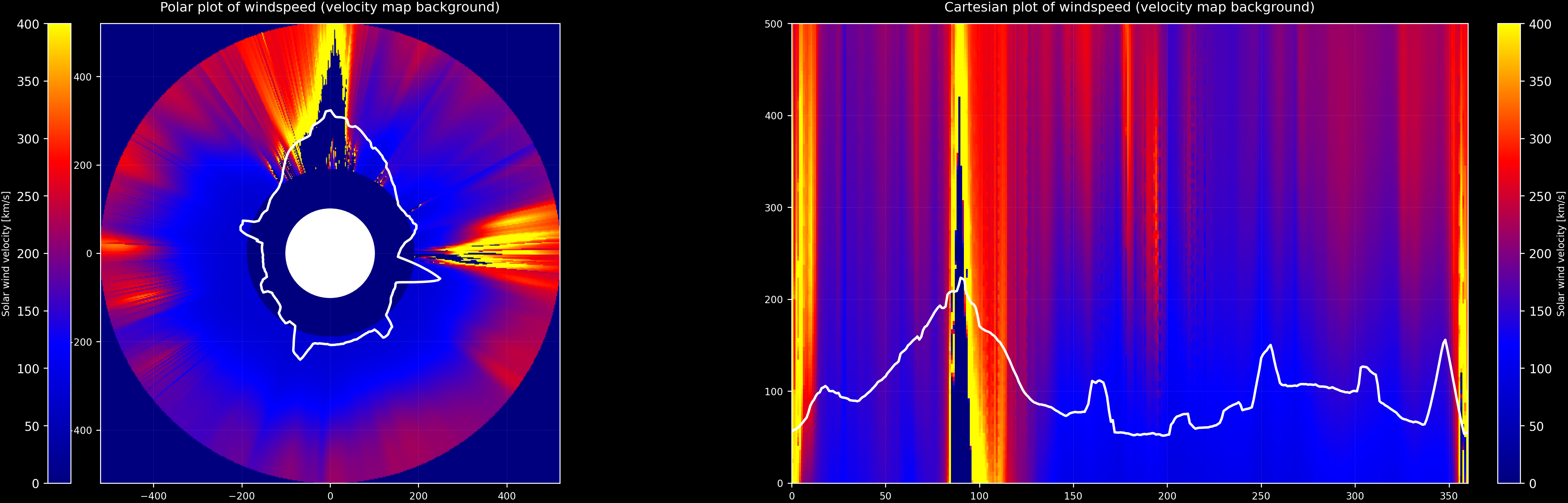 Solar Wind Speed Visualization