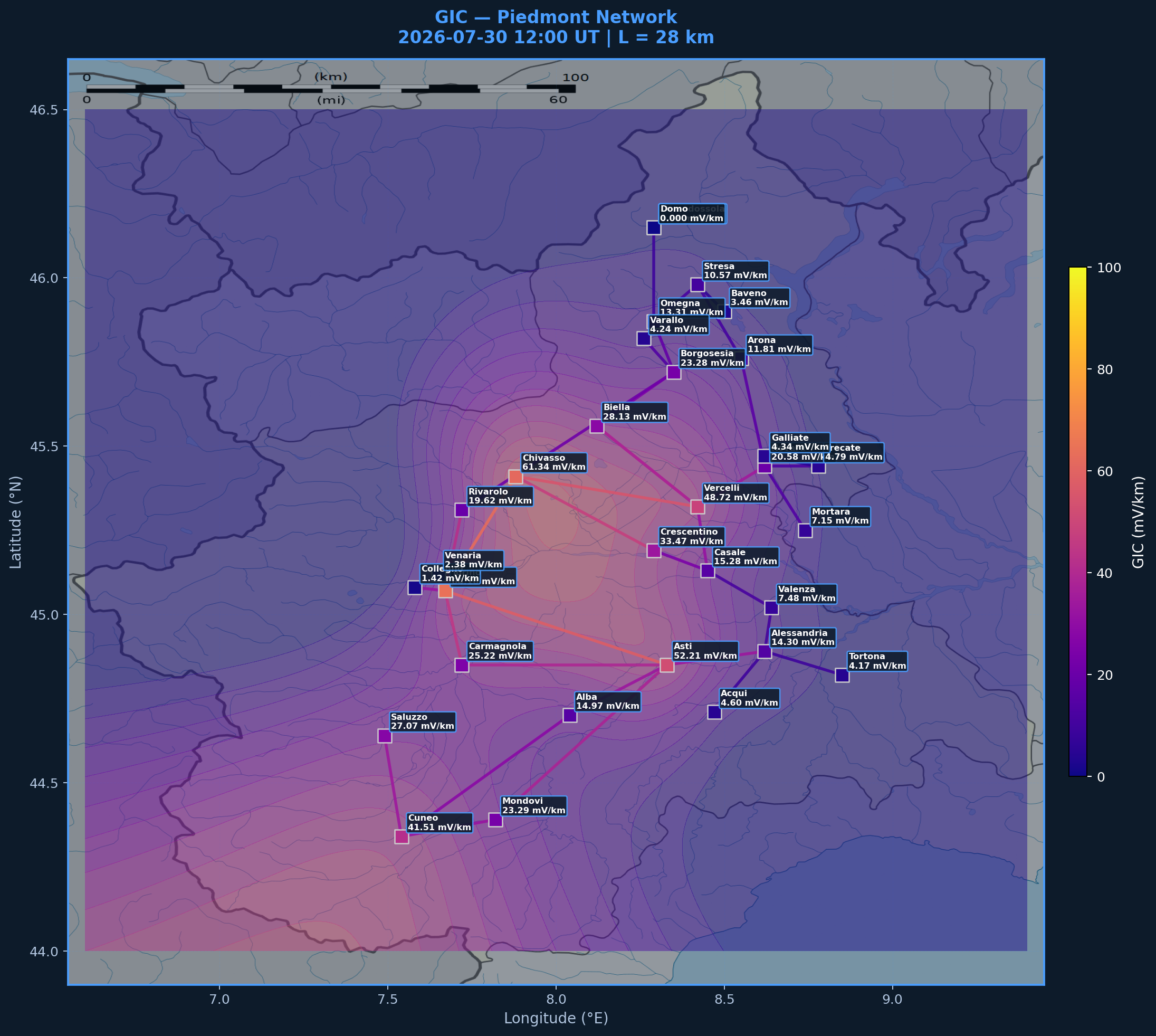 GIC Monitor